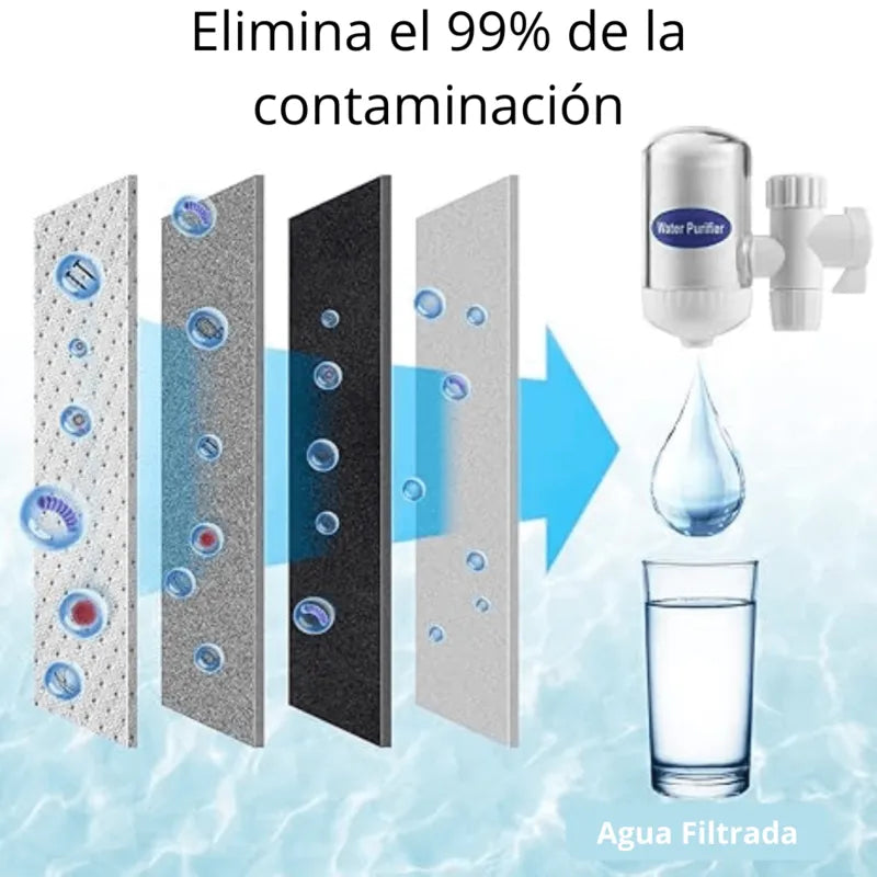 PURIFICADOR DE AGUA PuraSalud™ - Protección diaria en cada vaso