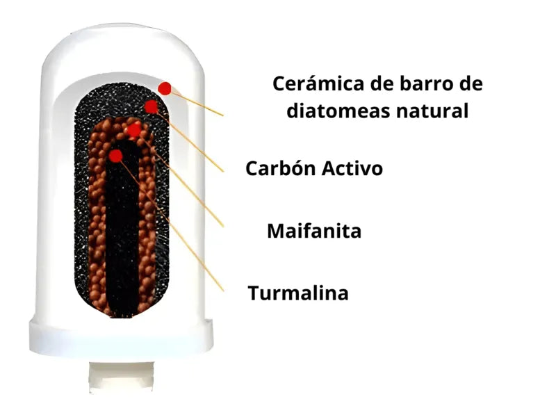 PURIFICADOR DE AGUA PuraSalud™ - Protección diaria en cada vaso